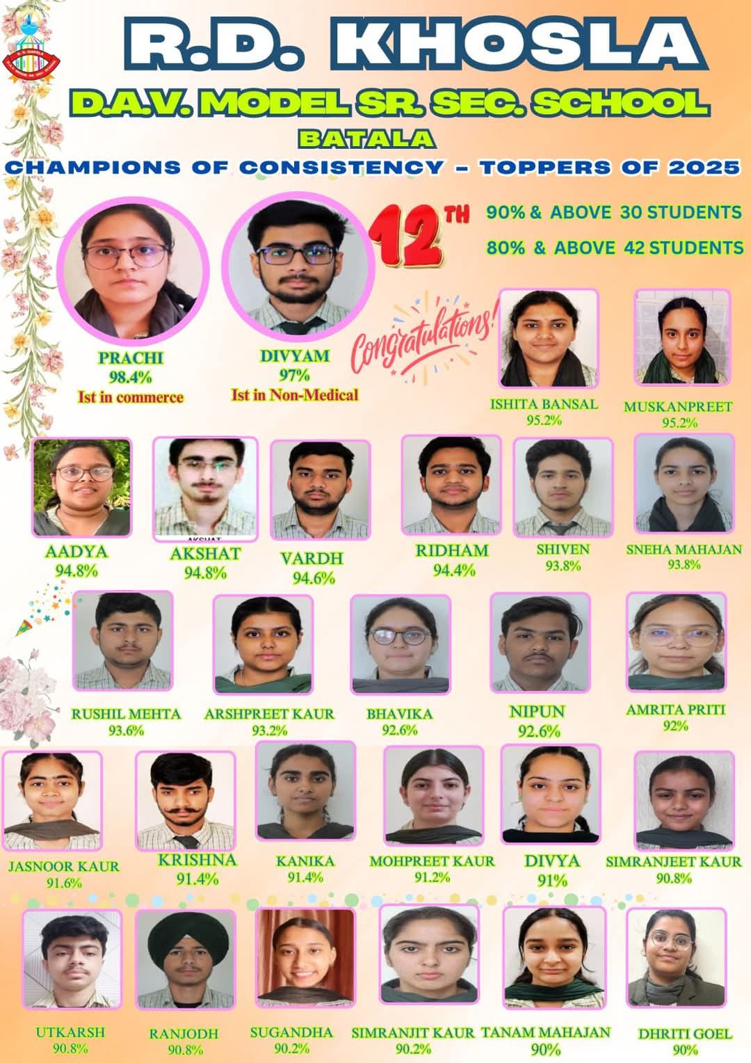 Class 12th Result 2025